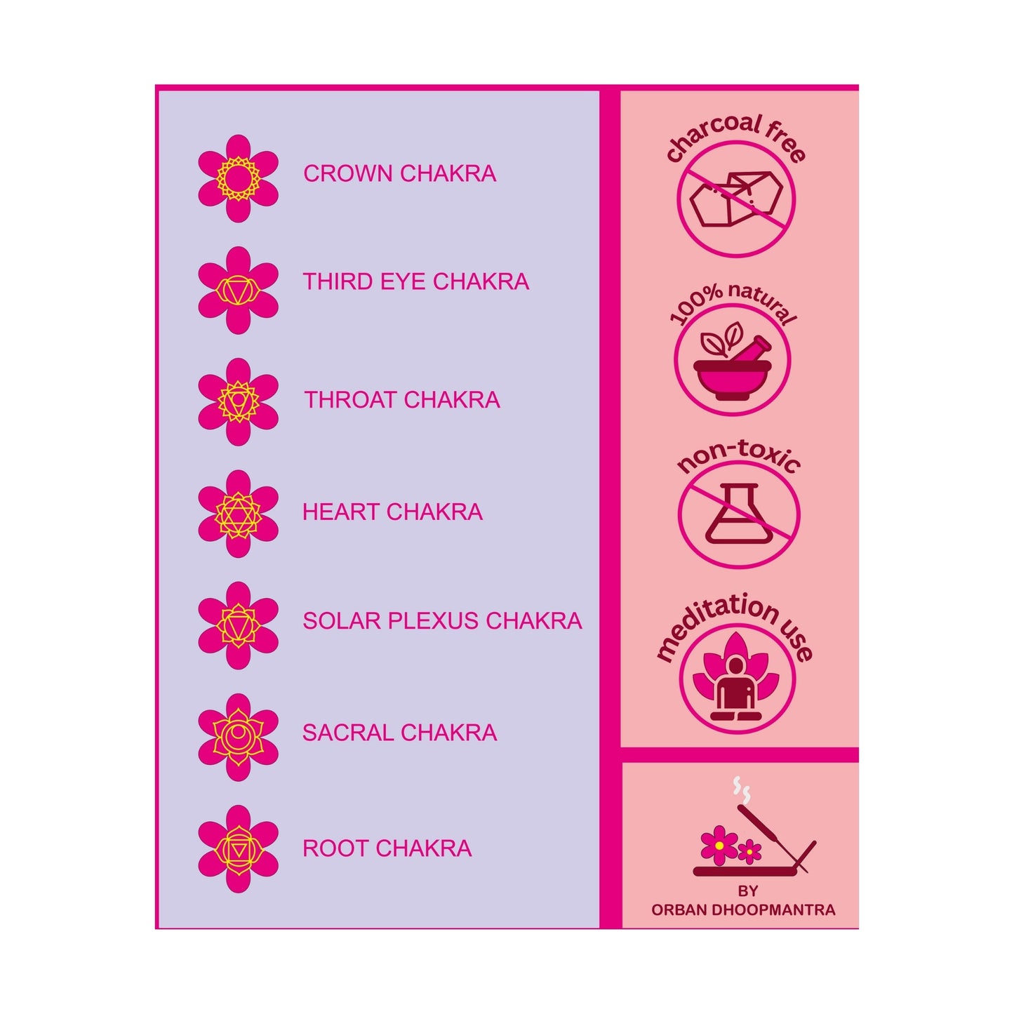 DHOOPA by ORBAN Deluxe 7 Chakra Incense Stick | Eco-Friendly & Clean Burning | Ideal for Yoga & Meditation | Lotus Fragrance | with Premium Stand & Bookmark