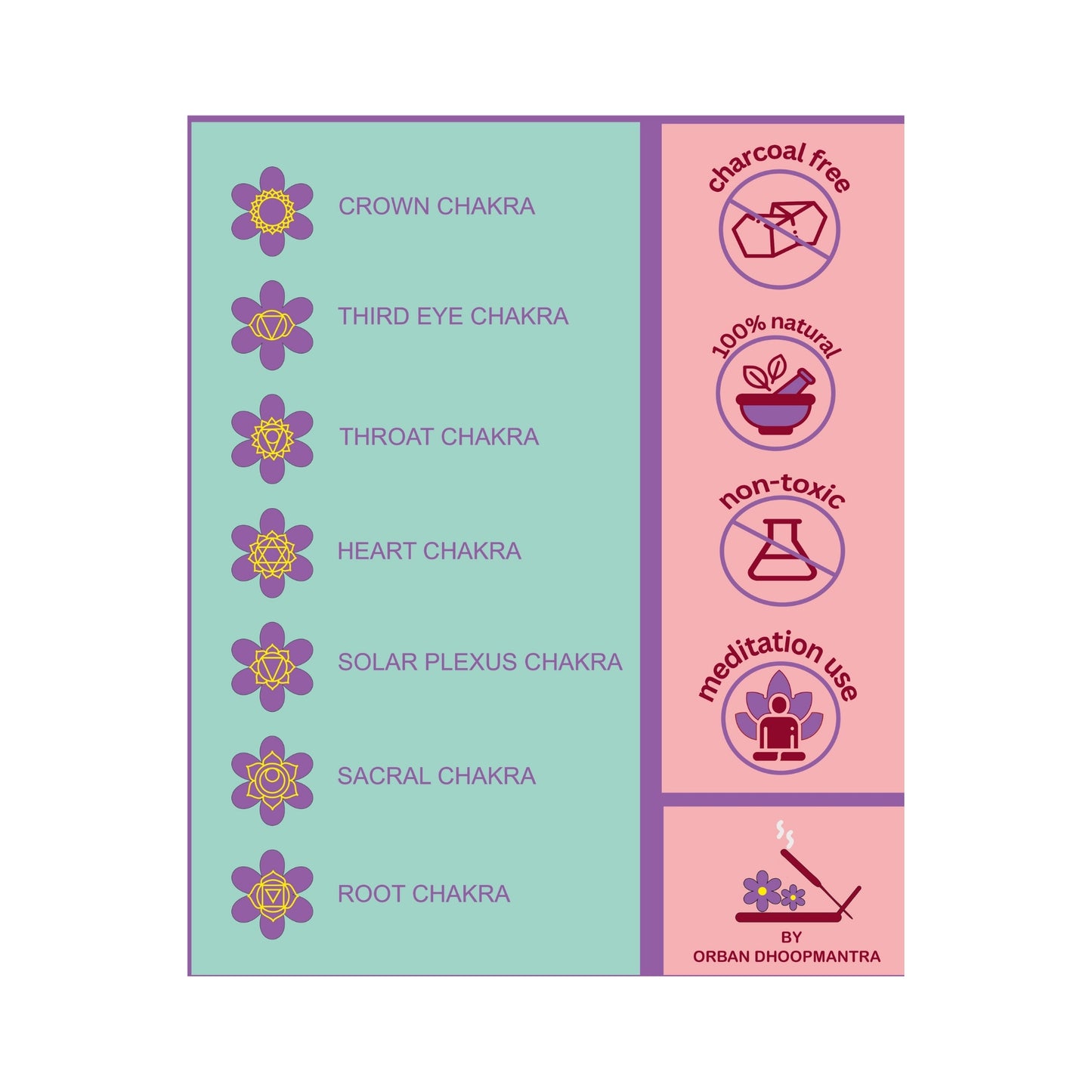 DHOOPA by ORBAN Deluxe 7 Chakra Incense Stick | Spiritual & Soothing Aroma | for Daily Rituals & Yoga | Lavender Fragrance | with Premium Stand & Bookmark