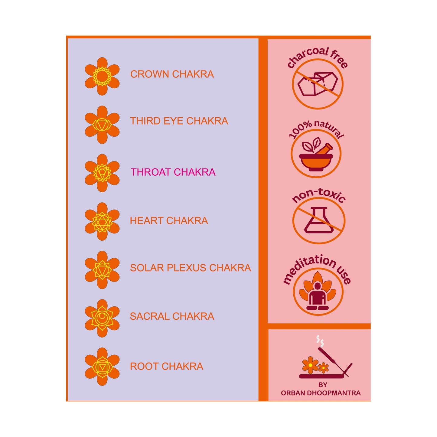 DHOOPA by ORBAN Deluxe 7 Chakra Incense Stick | Ideal for Relaxation, Yoga & Spiritual Balance | Parijaat Fragrance